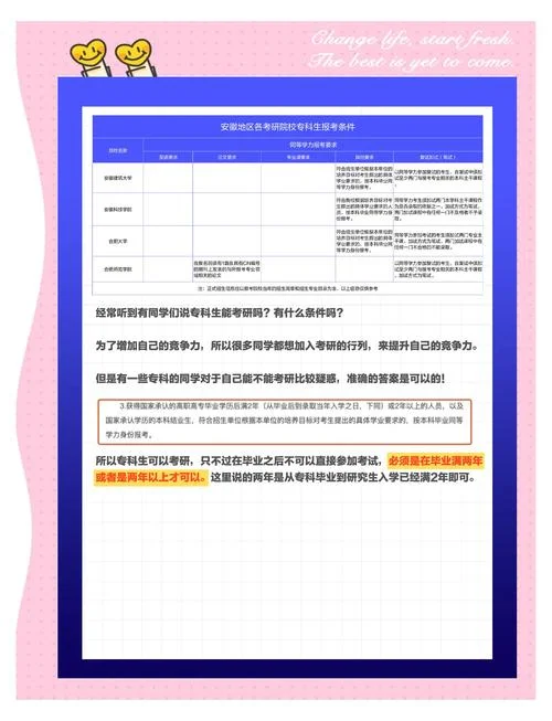 考研报考的要求-考研报考要求