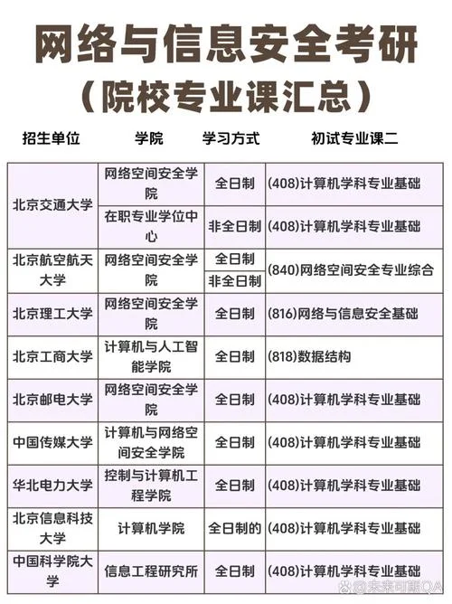 考研专业课二什么时候_2