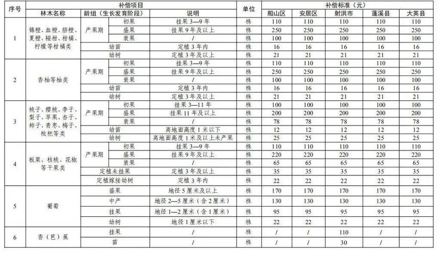 征地一般多少钱一平方_1