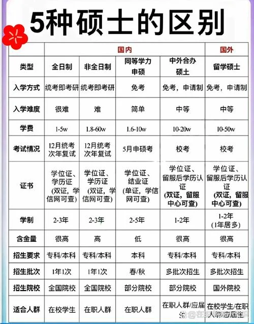 考研具备的条件-考研必备条件
