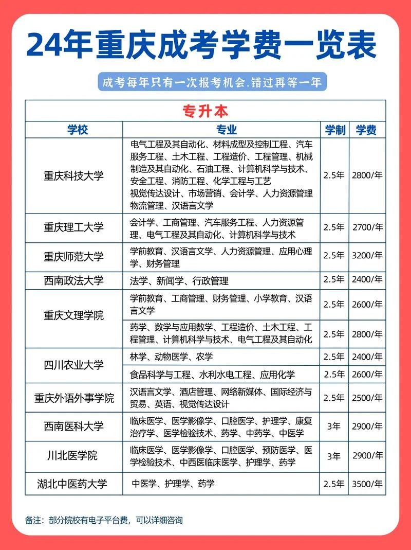 重庆怎样报考成考专科_2