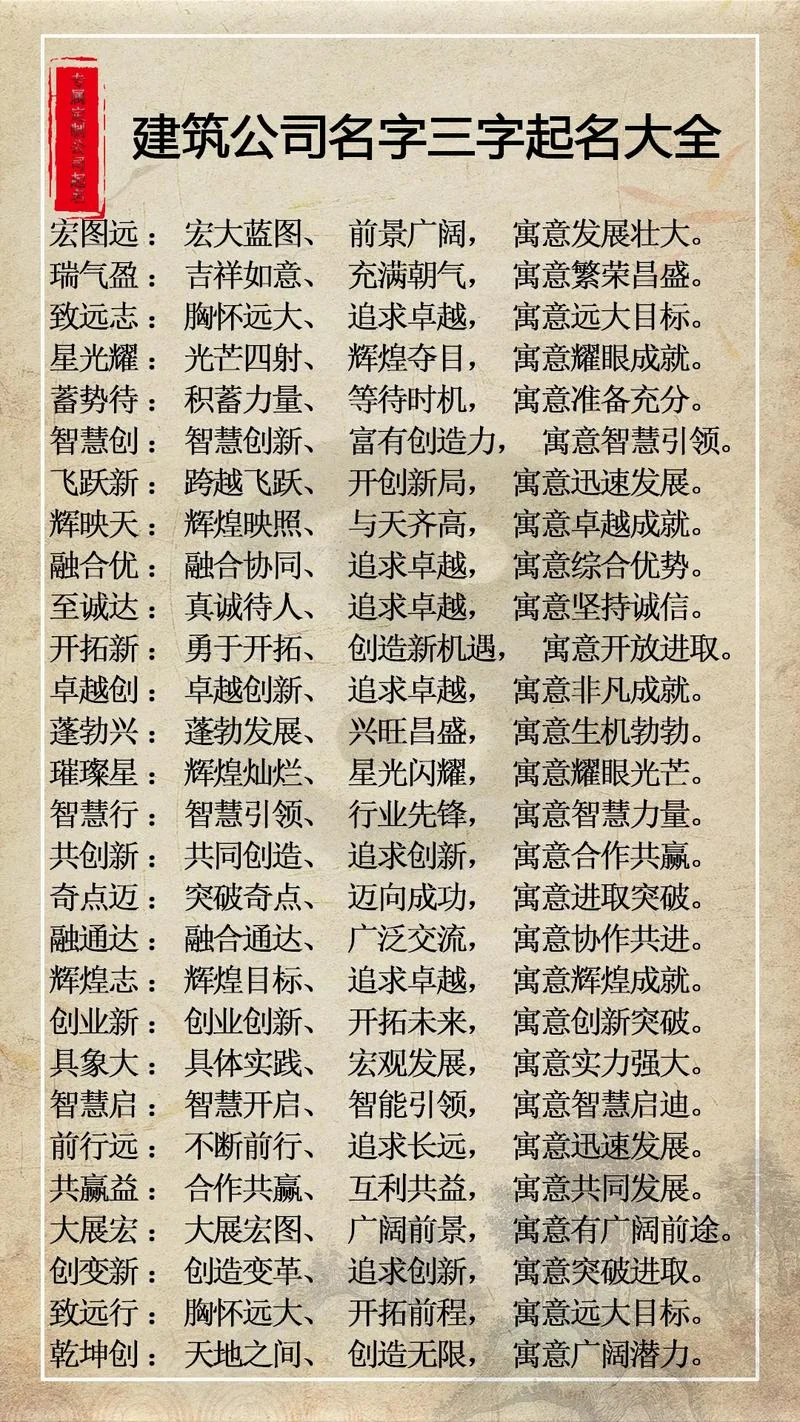建筑科技公司起名-建筑科技取名