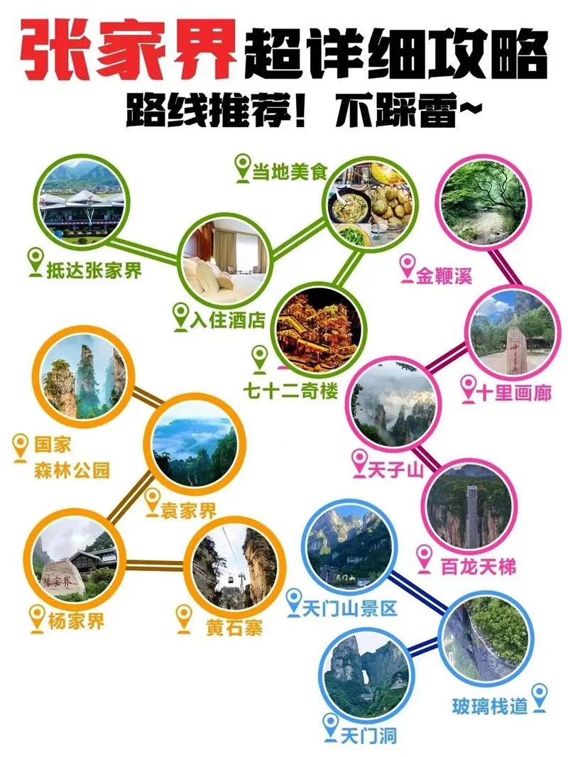 张家界2日游攻略必去的三个景点_2