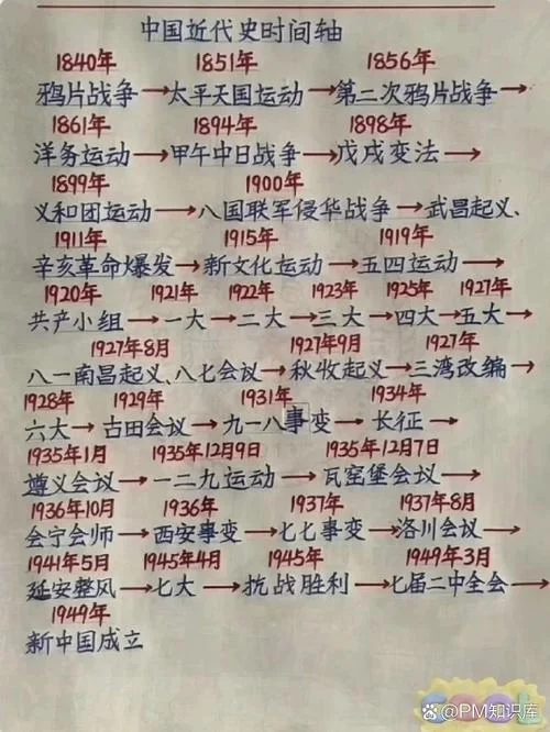 中国打仗的历史_1