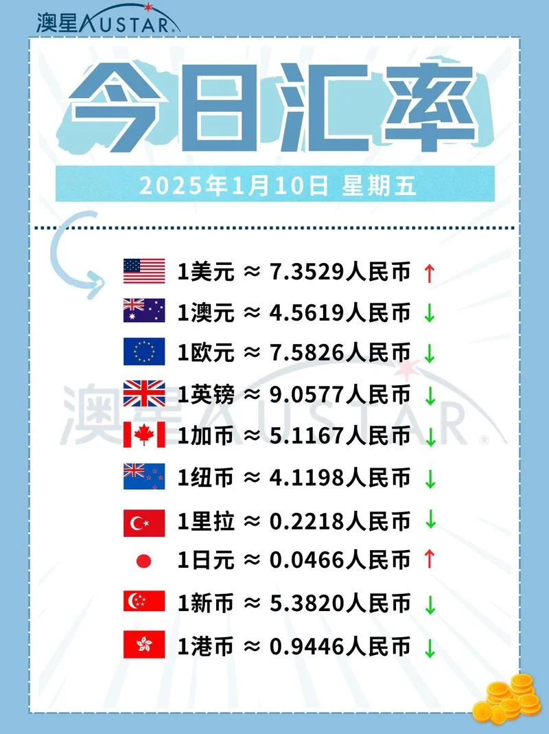 外汇牌价查询历史-