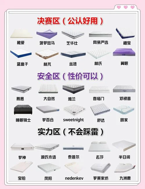 哪个牌子床垫最大_1