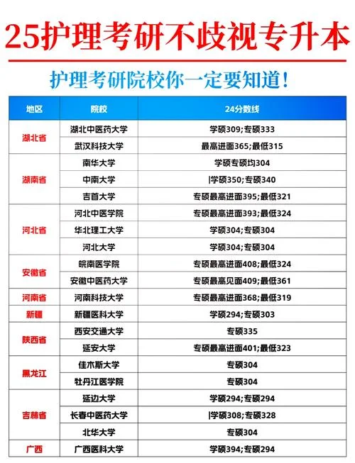 专升本能报考哪些学校-专升本报考学校范围