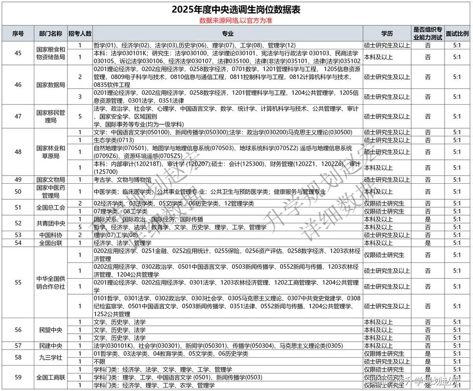 中央机关选调生报考条件_1