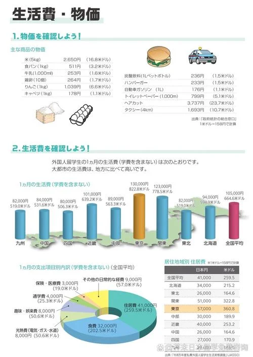 留学一年费用10万-留学一年十万