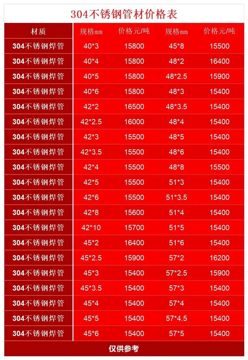 304不锈钢瓦多少钱一平方-304不锈钢瓦价格参考