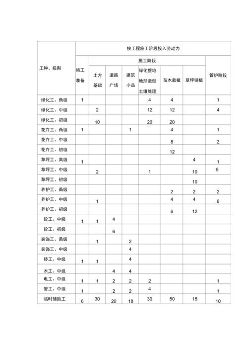 园林绿化项目收益_1