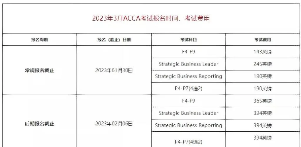 acca报考费用一共_1