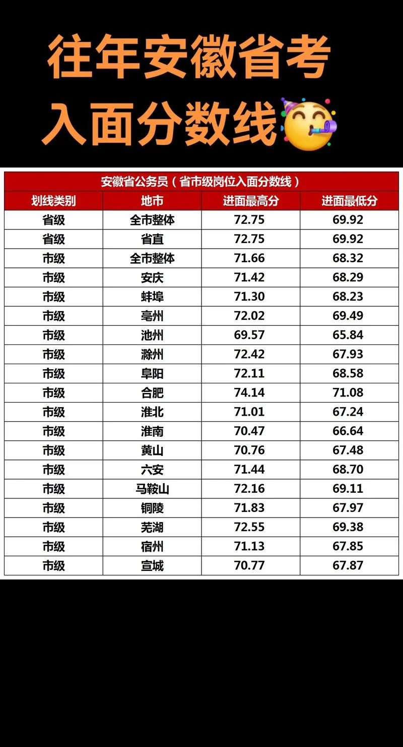 考研成绩公布时间安徽_2