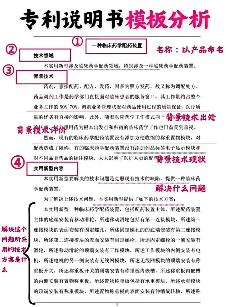 申请专利对公司有什么好处_1