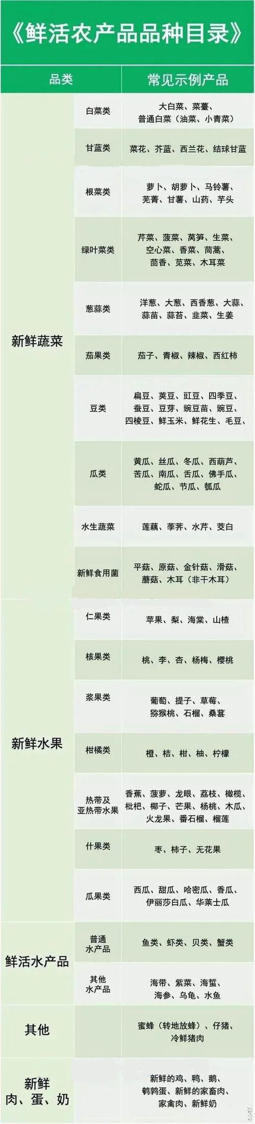 绿通免费目录在哪查-绿通免费目录查询
