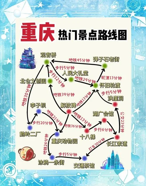 重庆市区旅游攻略二日游_1