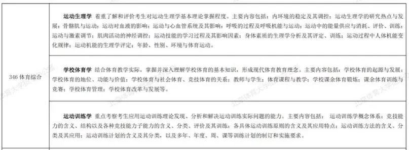 体育生考研怎么准备-体育生考研备考指南