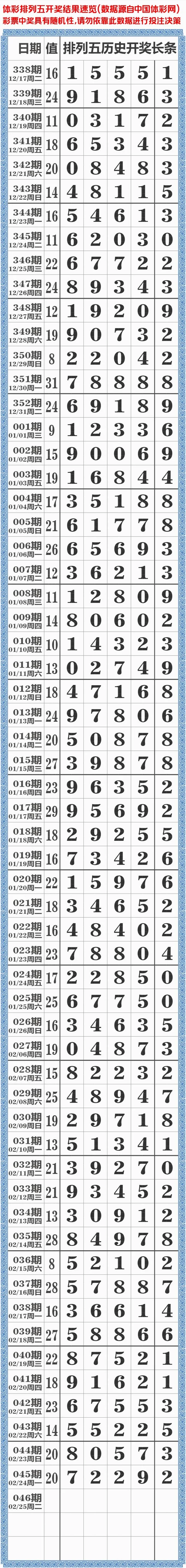 排列五开机号历史_1