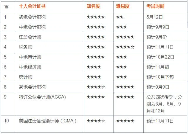 初级会计师证报考要求_2