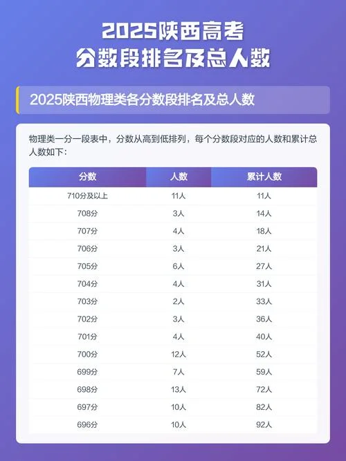 高考成绩排名怎么看-高考成绩排名怎么看