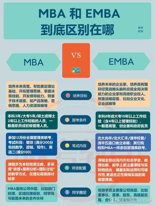mba和考研哪个难-考研比 MBA 难