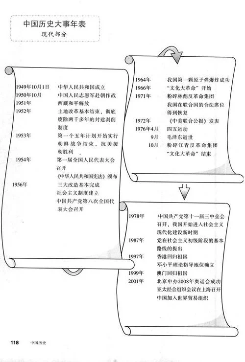 当年今天的历史-今日历史回顾