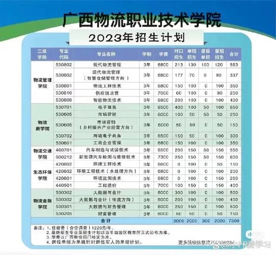 广西物流职业技术学院_2