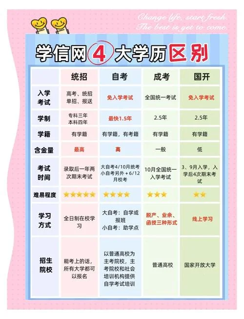 如何查学历信息学信网_2