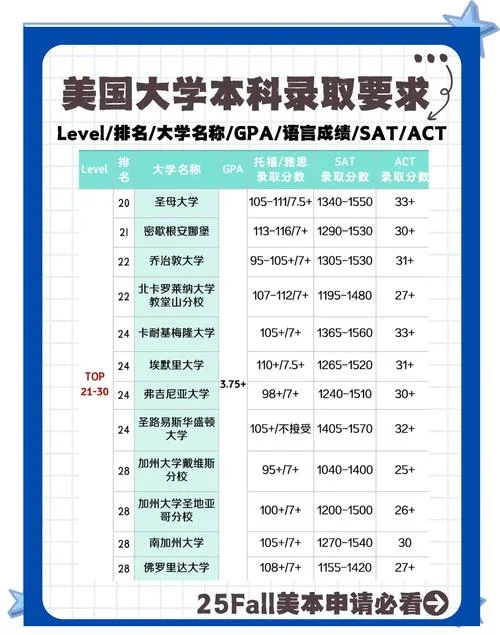 申请美国本科大学_1