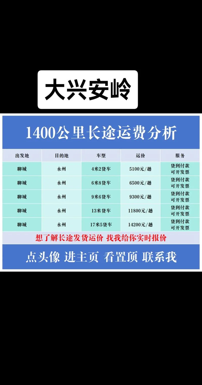 多少钱一公里怎么算_2