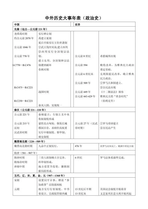 历史大事件梳理_2