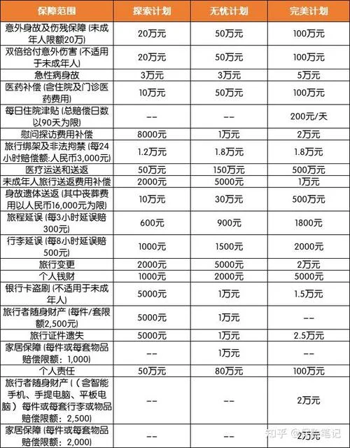 留学生出国意外保险-留学出国意外保险
