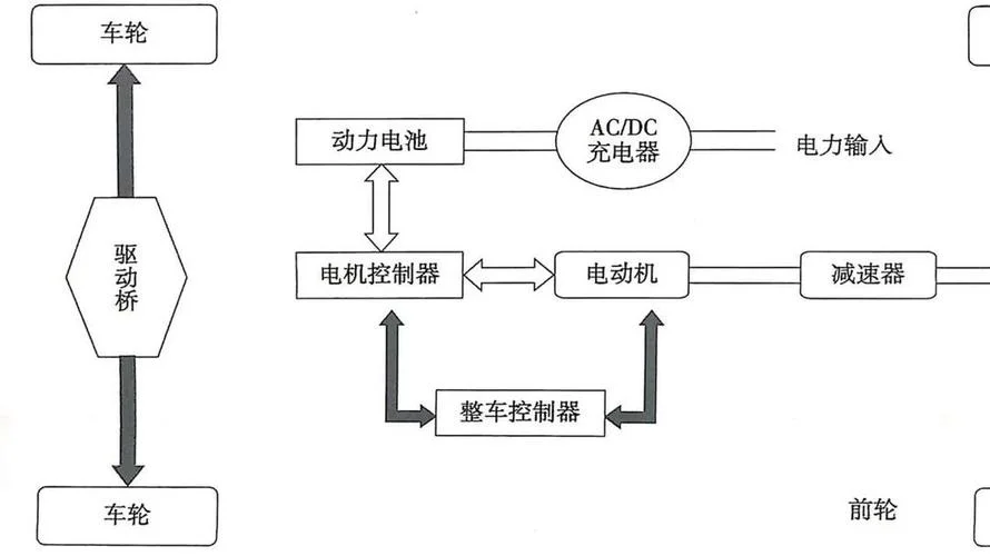 汽车故障检测仪原理_1