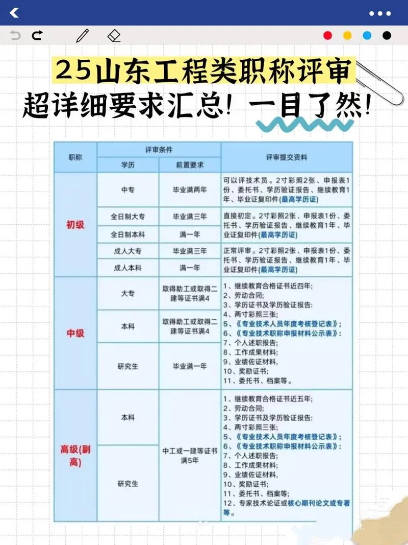 高会职称评审条件_1
