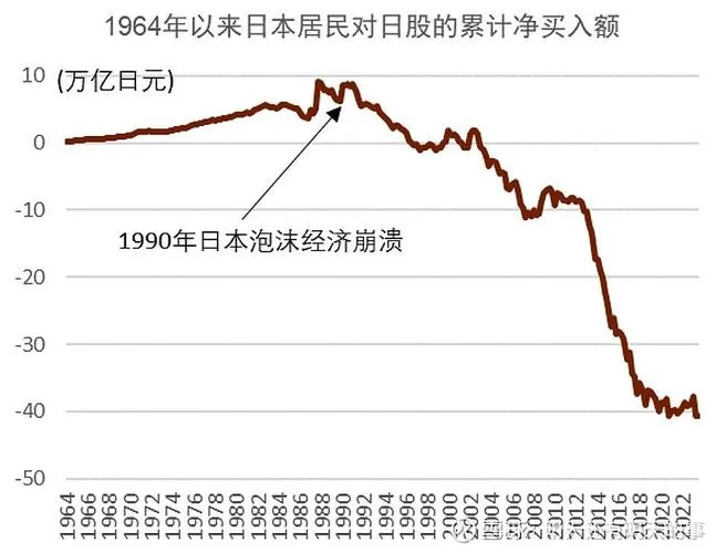 日经225历史_2
