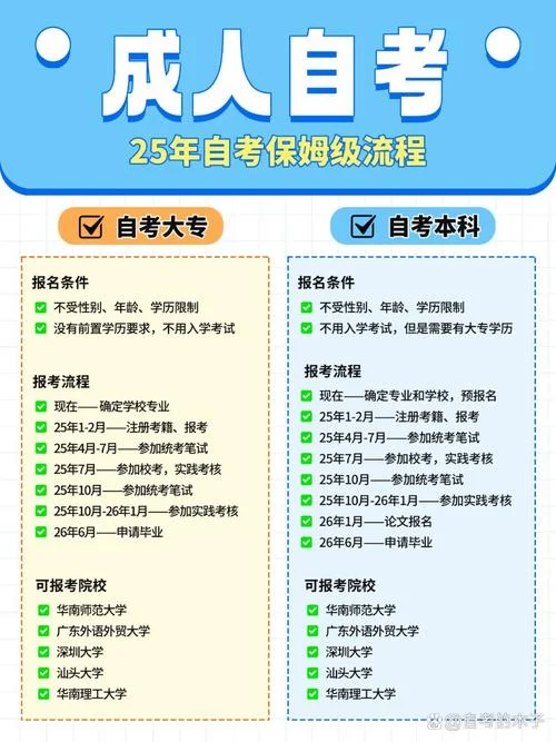 自学考试入学条件_1