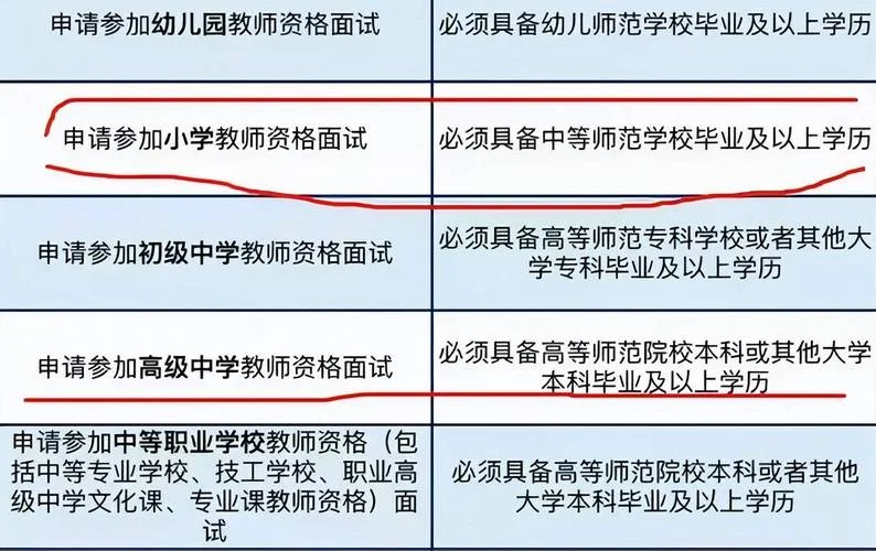 初中教师资格证报考科目-初中教资报考科目