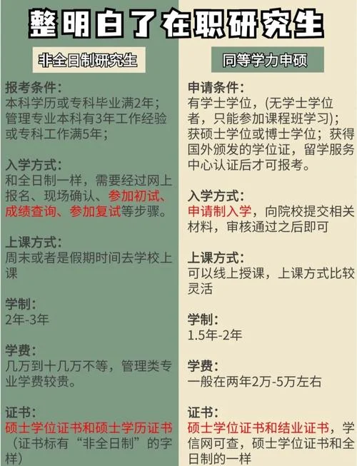 软件工程硕士报考要求_1