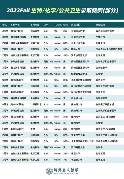 亚洲留学化学专业申请条件_1