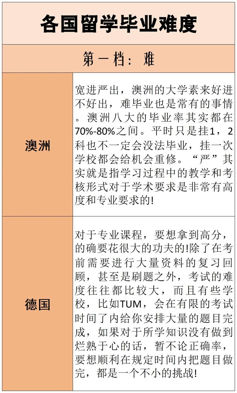 法国留学没有高考成绩_2