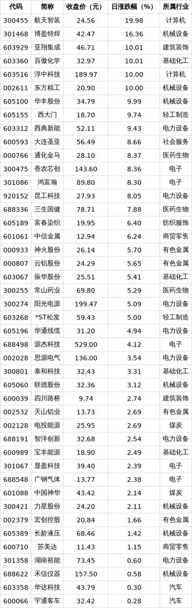 002684历史行情_2