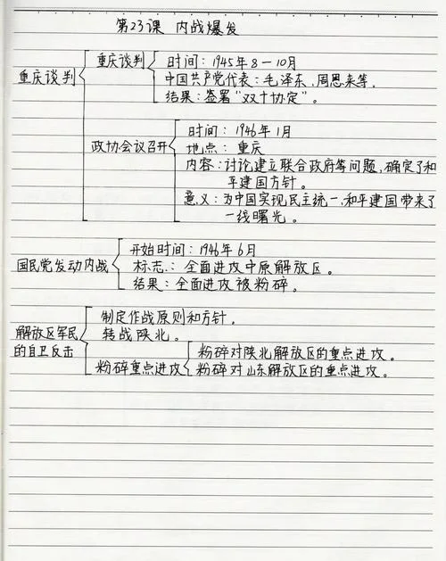 历史思维导图八上第四课-八年级上册历史第四课