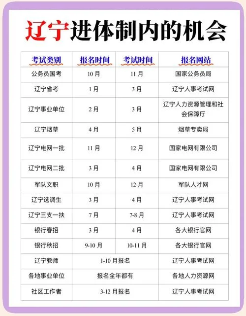 2022辽宁省公务员考试职位表及要求_1