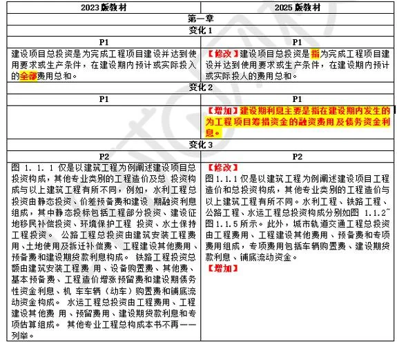 一级造价师行情-一级造价师行情