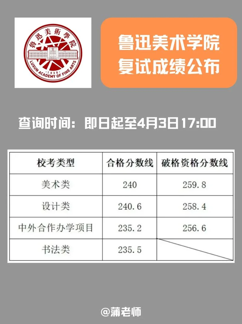 美术生校考成绩查询_2