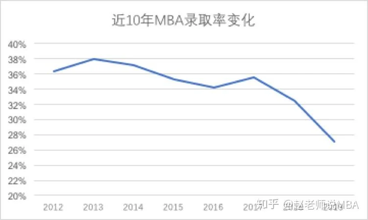 2022mba报考数量-2022 MBA 报考数