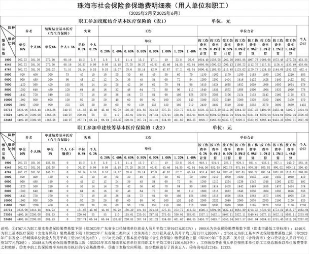 一级建造师的社保标准-一建社保缴纳规定