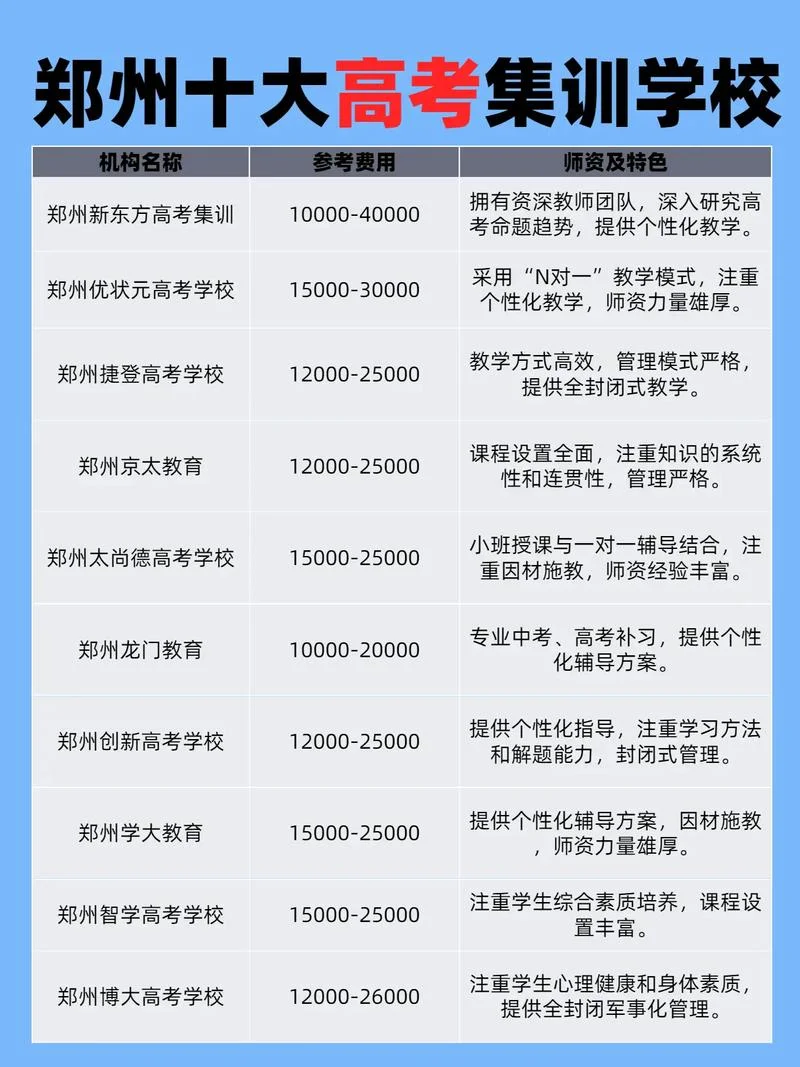 郑州高考艺考专业_1