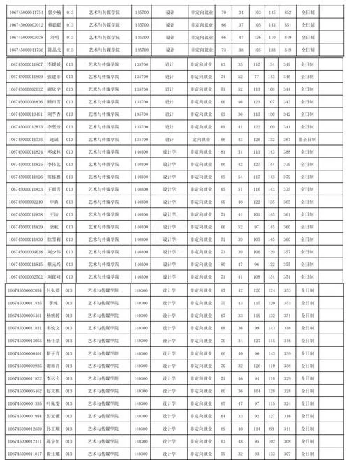 考研复试名单已公布_1