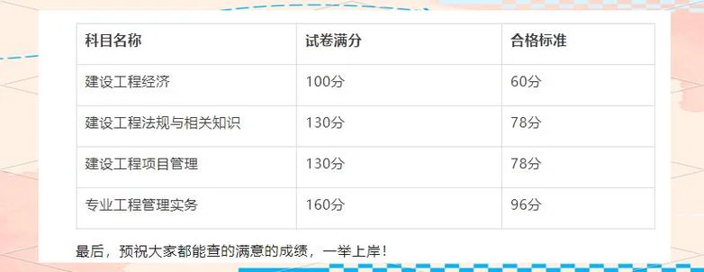 一级建造师成绩啥时候出来_1